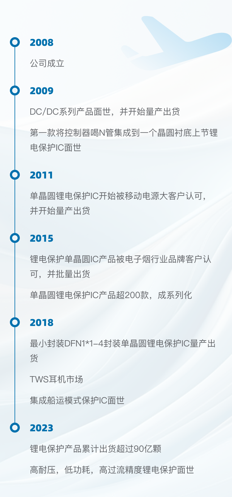 苏州赛芯电子科技有限公司 苏州赛芯电子科技有限公司